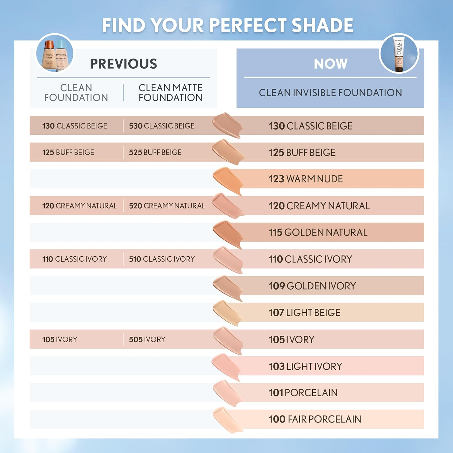 Covergirl Clean Invisible, Porcelain, Foundation, Blendable Formula, Buildable Coverage, Lightweight, Natural Finish, Non-Comedogenic, 30Ml (Pack of 2) image number 3