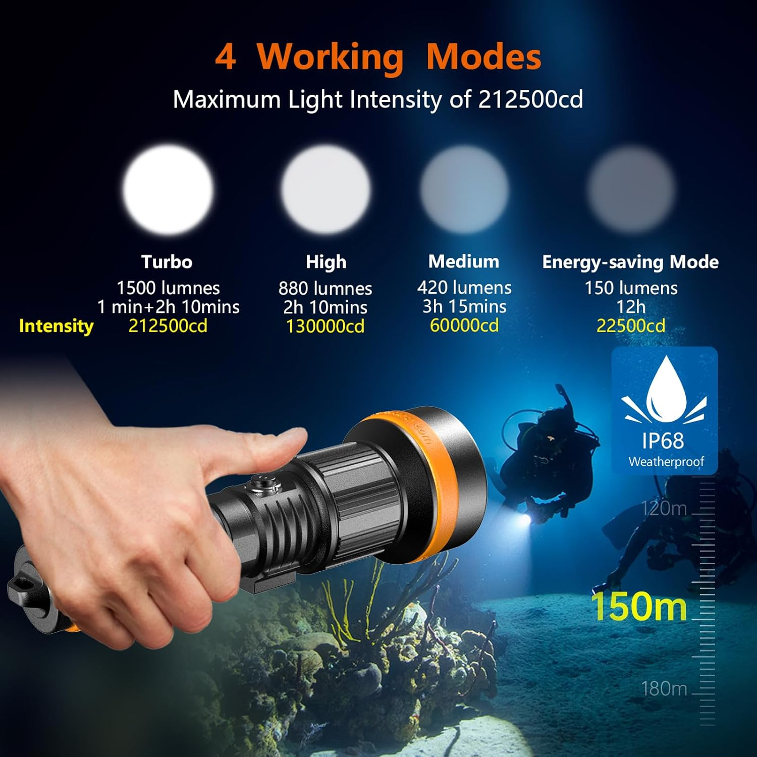 ORCATORCH ZD710 MK2 Zoomable Dive Light 212500Cd Intensity Scuba Diving Flashlight with 4 Modes, 2-In-1 Spotlight & Floodlight, IP68 Waterproof Night Dive Torch for 150 Meters under Water Sports image number 6