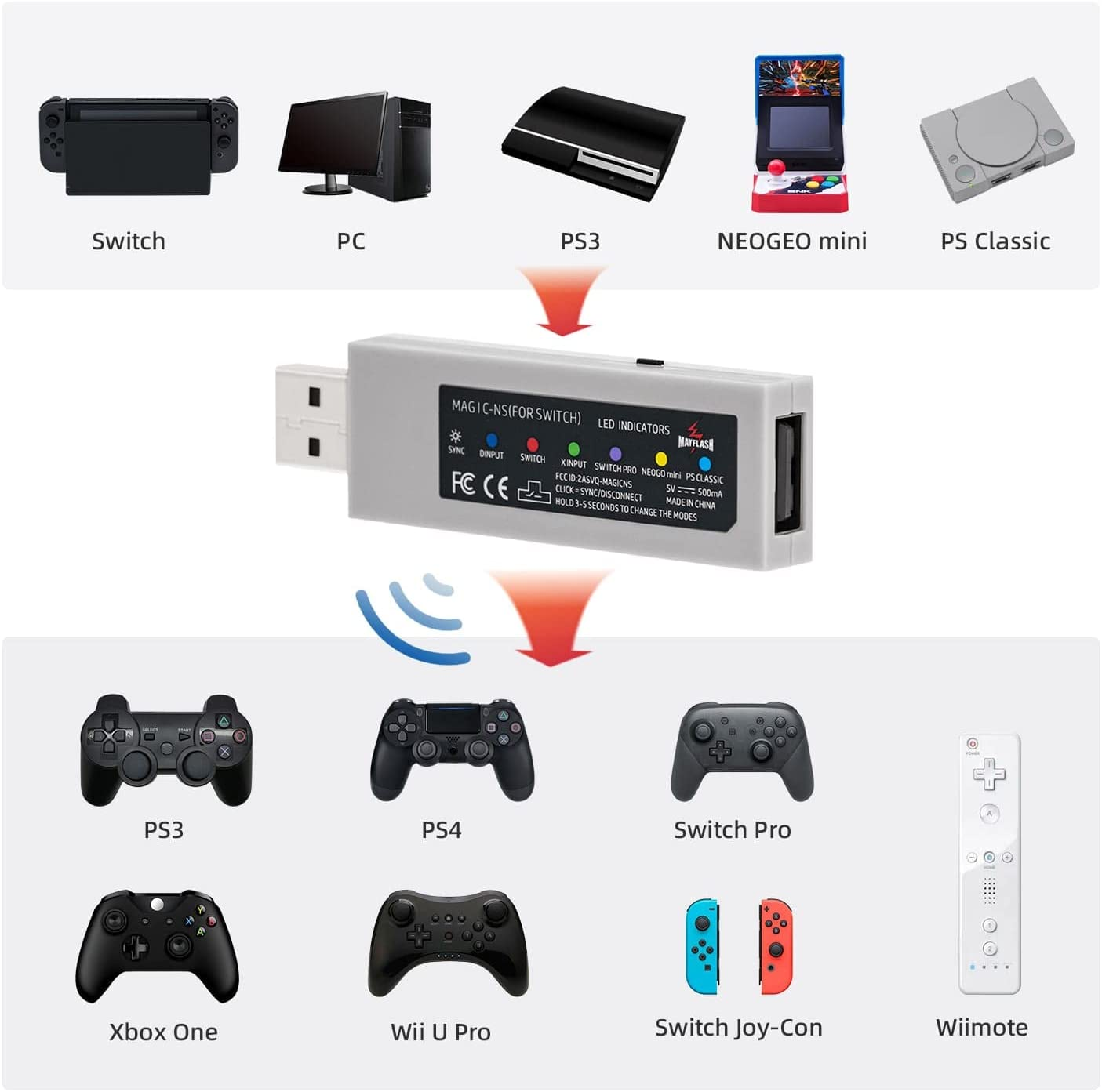 Mcbazel Mayflash Magic-Ns Wireless PS4 PS3 Xbox One S 360 Controller Fighting Stick Adapter for Switch/Switch 2 & Pc with USB to Type C OTG Cable Game Card Storage Case image number 1