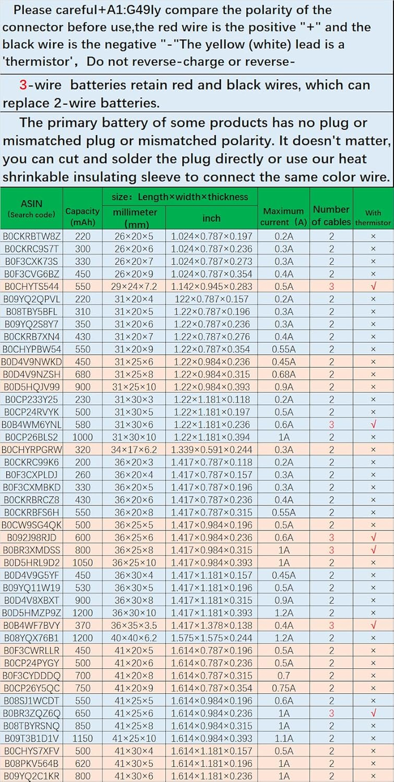 HXJNLDC 3.7V 1500Mah Battery for Sony PS4 Controller Battery Replacement(Cuh-Zct1U,Cuh-Zct1E,Cuh-Zct1A,Cuh-Zct1H,2015 and Earlier Models),Dualshock 4,Playstation 4,Lip1522,Gen 1,Old Version,Big Plug image number 1