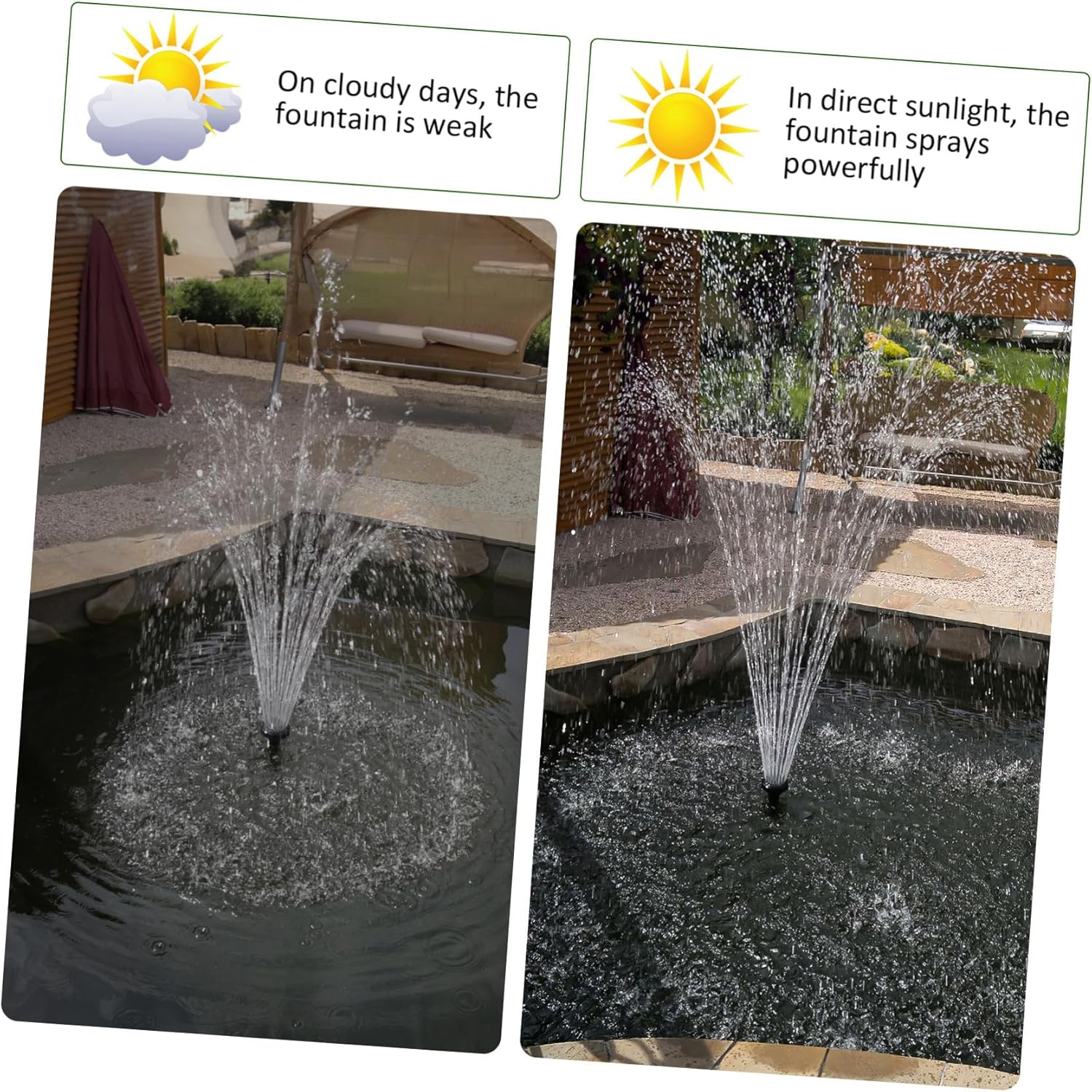 Balacoo Solar Powered Fountain Pump with Colorful LED Lights Water Shortage Protection Easy Installation for Outdoor Garden Bird Baths Pools Ponds and Water Features image number 2