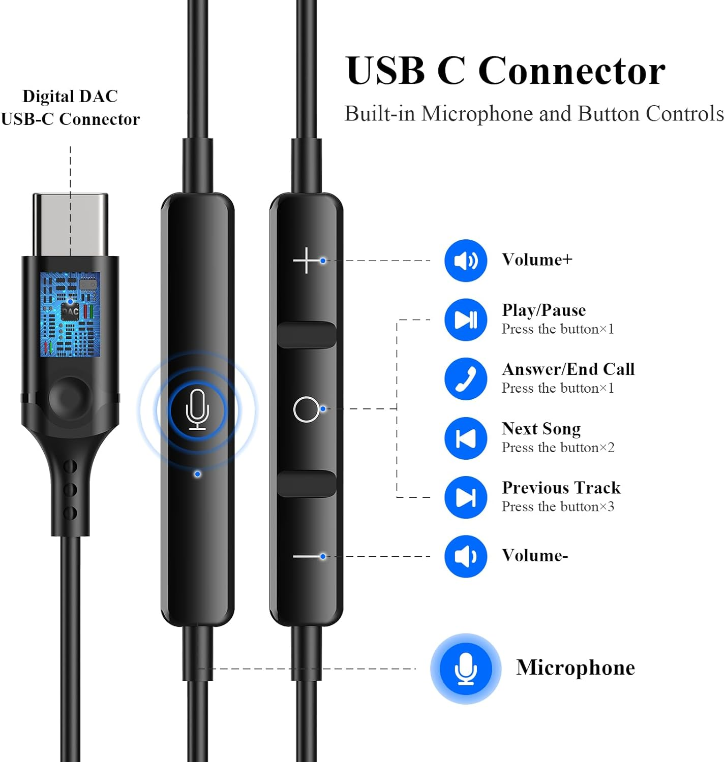 USB C Headphones USB Type-C Earbuds for Ipad 10Th Generation Iphone 16 15 Pro Ipad A16 11Th Gen Wired Earphones with Microphone Volume Control Noise Isolating Hifi Stereo Headset for Google Pixel 9A