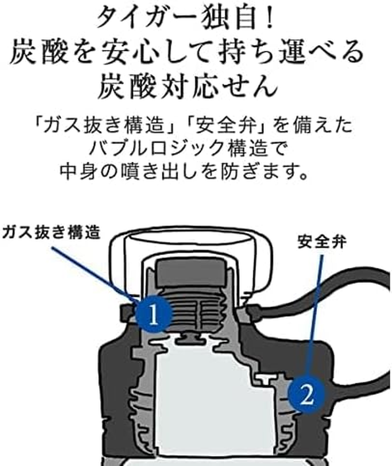Tiger Thermos Water Bottle, 0.3 Gal (1.5 L), Vacuum Insulated Carbonated Bottle, Stainless Steel Bottle, Sports Drink, Beer OK, Large Capacity, Cold Insulation, Growler, MTA-T150AL Lake Blue (Navy) image number 5