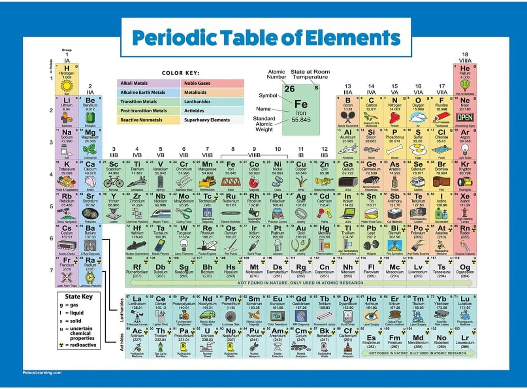 Periodic Table of Elements Poster for Kids - Laminated - 2018 Science & Chemistry Chart for Classroom (18 X 24) image number 4