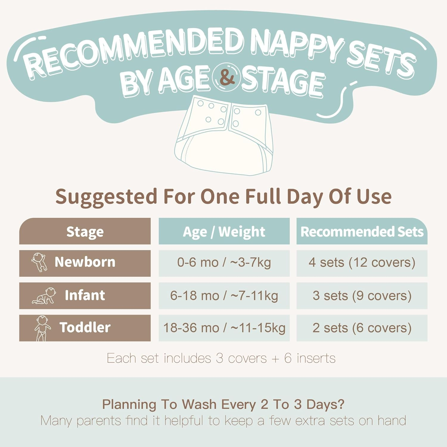 Little Bobo 3-Pack Cloth Nappy and Swim Diaper Set | Reusable, Ultra-Absorbent, Leak-Proof | Includes 6 Inserts + Wet Bag | Adjustable Fit for 3&ndash;15Kg Newborns, Babies and Toddlers | Eco-Friendly and Gift-Ready (Moon 3 Pack) - Moon 3 Pack image number 3