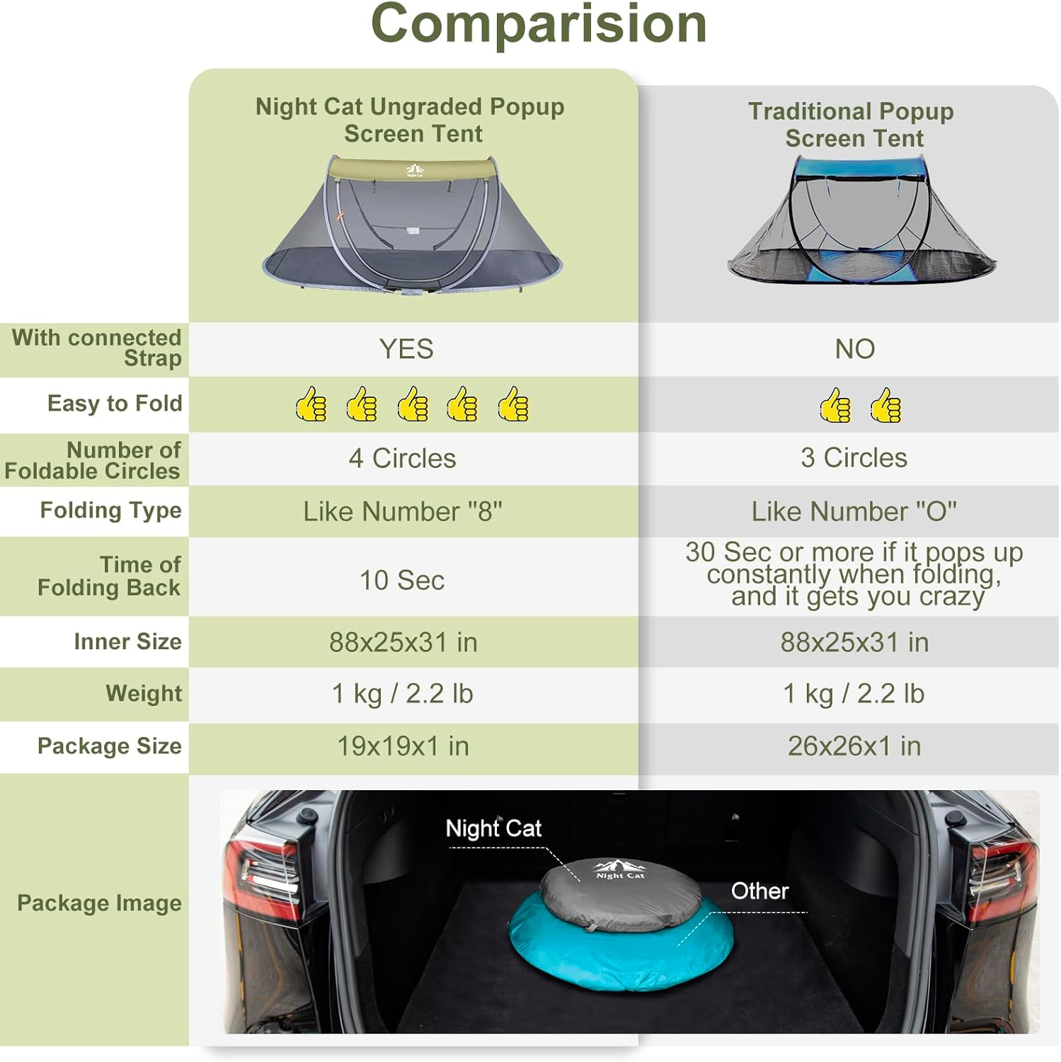 Night Cat Pop-Up Mosquito Tent: 1 Person Camping Tent with Bug Screen Net Adults Kids Fits with Camping Cot (Exclueded) image number 2