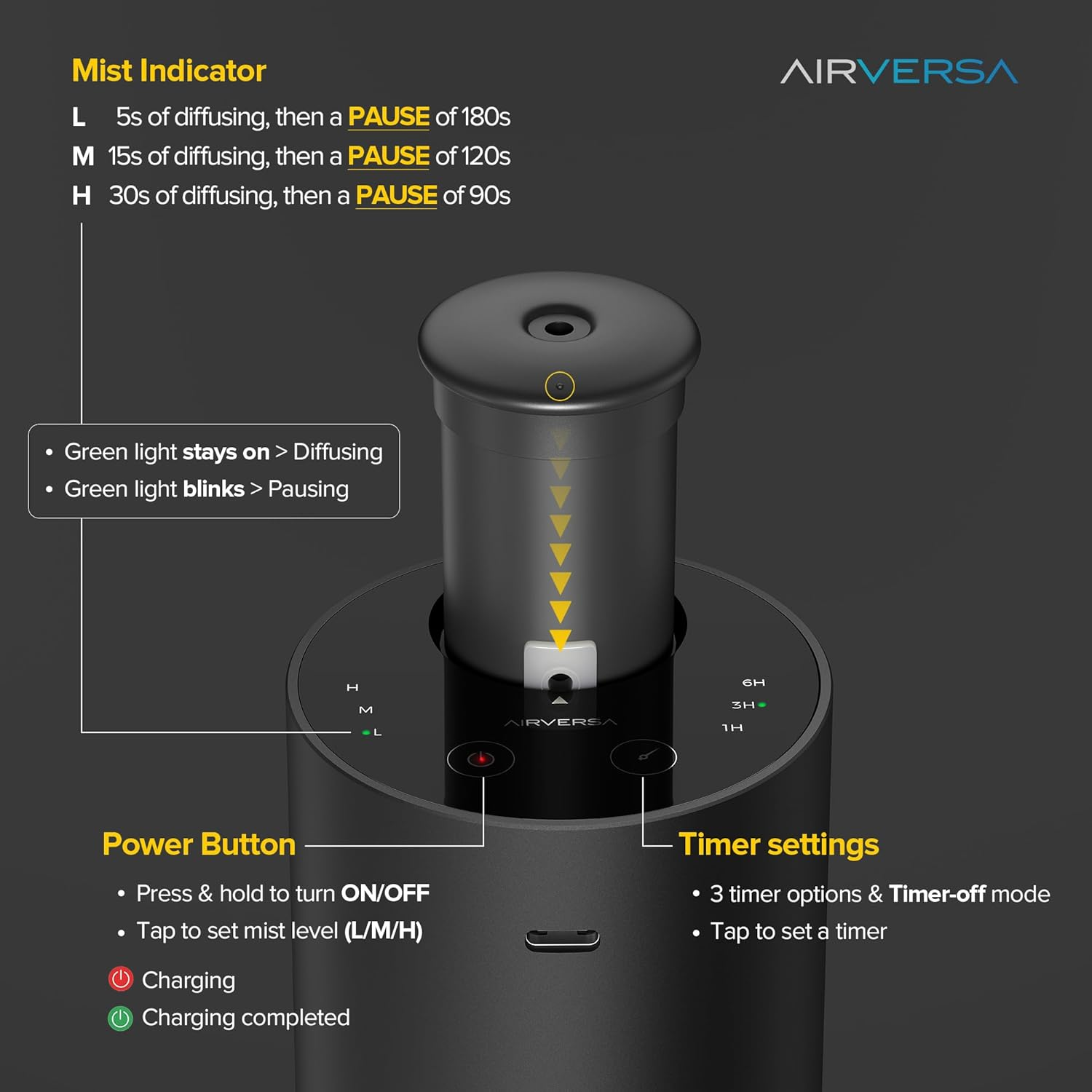 Airversa Waterless Essential Oil Diffuser for Home Aromatherapy Scent Diffusers with 3 Countdown Timer Settings or Timer-Off, 3 Mist Levels for Car Room Studio Office, ANX Premium Metal Black - Black image number 6