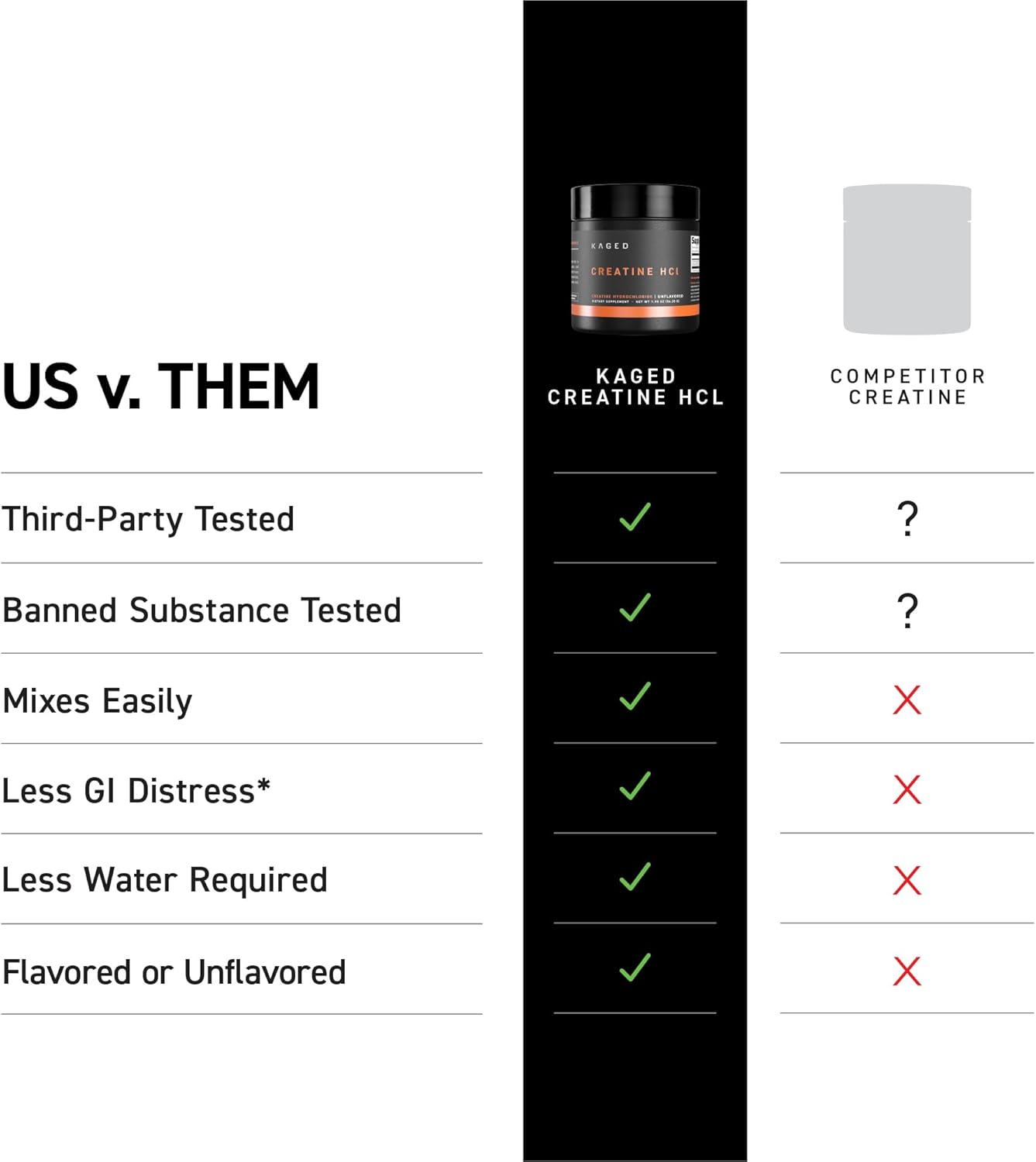 KAGED MUSCLE Patented C-HCI Creatine - Lemon Lime image number 2