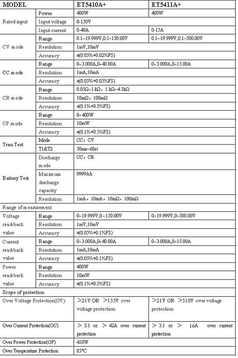 East Tester Dc Load Tester 400W.0-150V,0-40A, Battery Tester,Battery Discharge,2.8-Inch TFT LCD Screen,Et5410A+.Grey,Supply Software image number 4