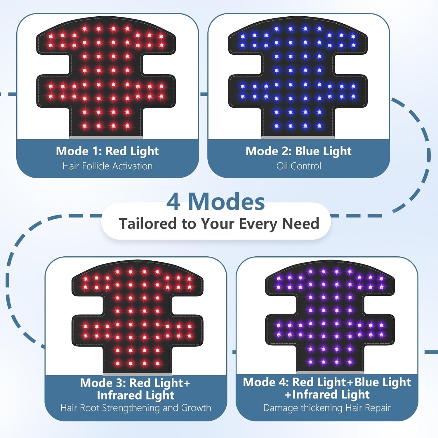 Ikeener Lllt Laser Cap for Hair Growth, 460Nm & 660Nm & 810Nm FDA Cleared Wireless Red Light Cap for Hair Regrowth with Detachable Light Panel, Hair Loss herapy for Men and Women image number 2
