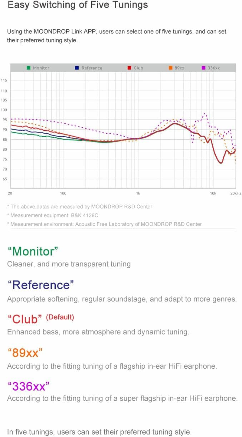 Moondrop Ultrasonic Hybrid Drivers TWS Earphone ANC LDAC Bluetooth 5.3 Headset 13Mm Dynamic Driver image number 3