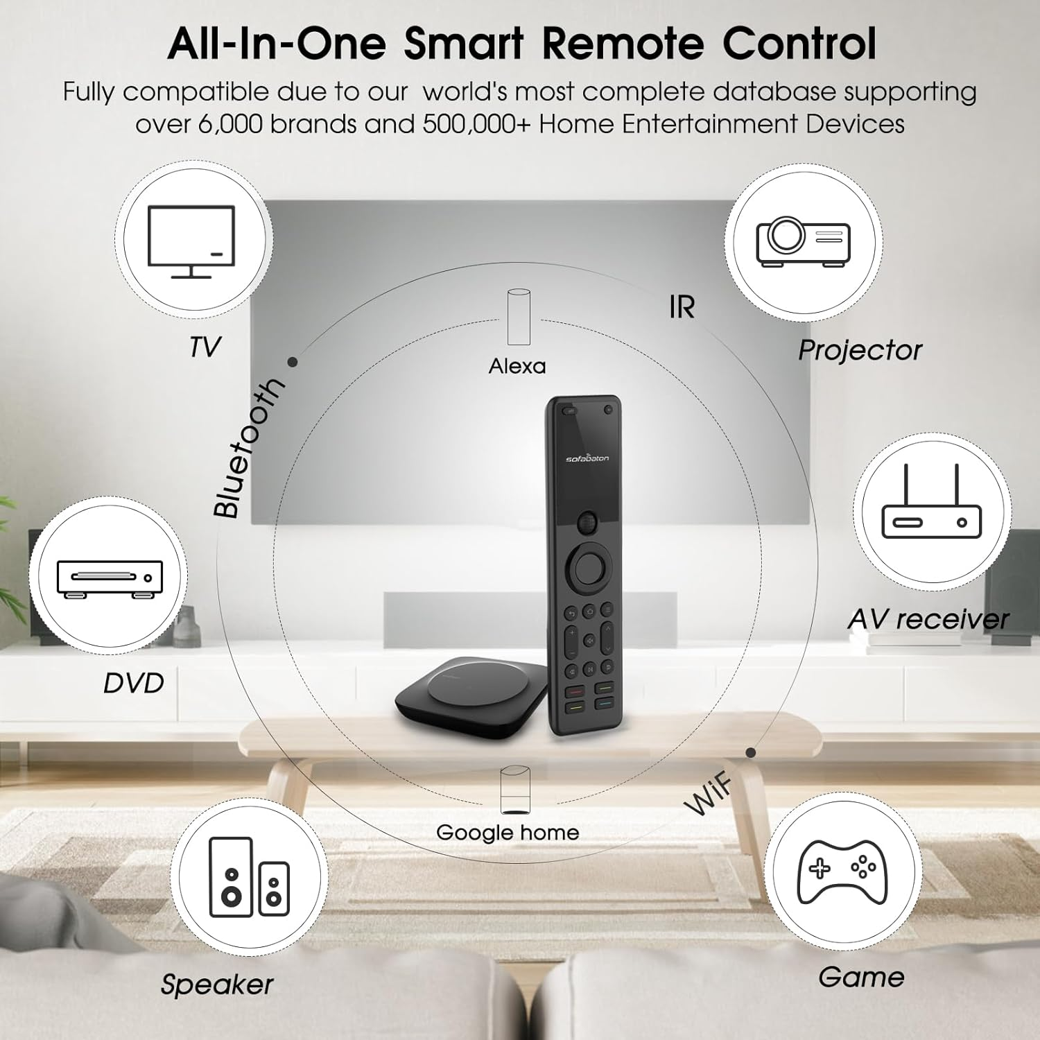 Sofabaton X1S Universal Remote with Hub, All in One Universal Remote Control with Customize Activities, Control up to 60 Ir/Bluetooth/Wifi Devices image number 3