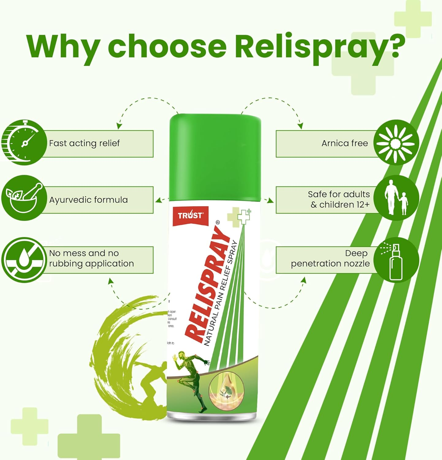 RELISPRAY Instant Pain Relief | Purely Ayurvedic Spray | 100% Natural Pain Relief Spray | Unique Pain Relieving Technology for - Elbow Pain, Backache, Knee Pain, Muscle Pain, Tired Feet, Ankle Sprain | Suitable for Sports Gym Injuries,Household Use and Outdoor Activities - 95G image number 2