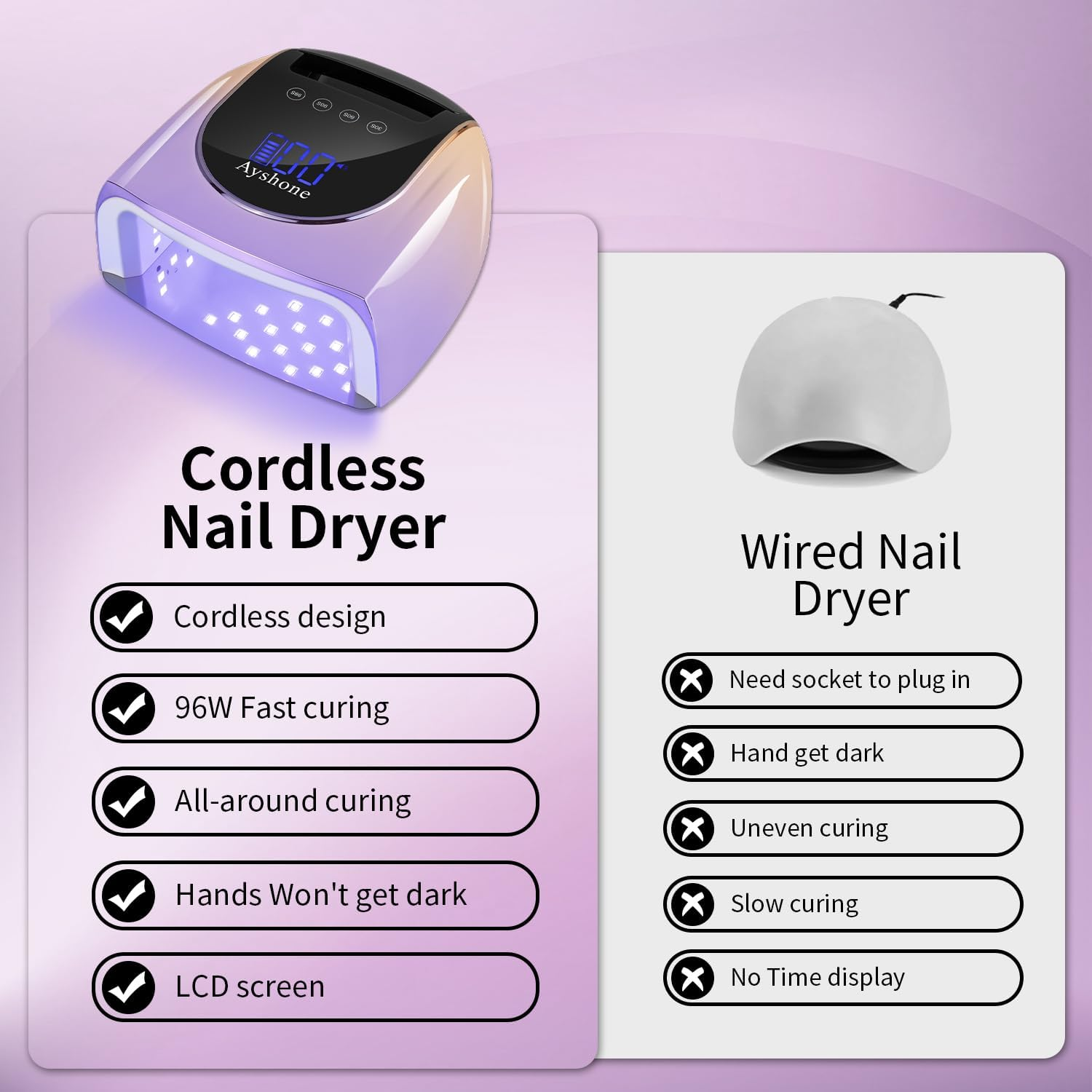 Ayshone Cordless Rechargeable UV Nail Lamp,96W UV Light for Gel Nails with Metal Base,Professional Fast Charger Curing Lamp,4 Timer Setting and Smart Sensor(Gradient Purple)