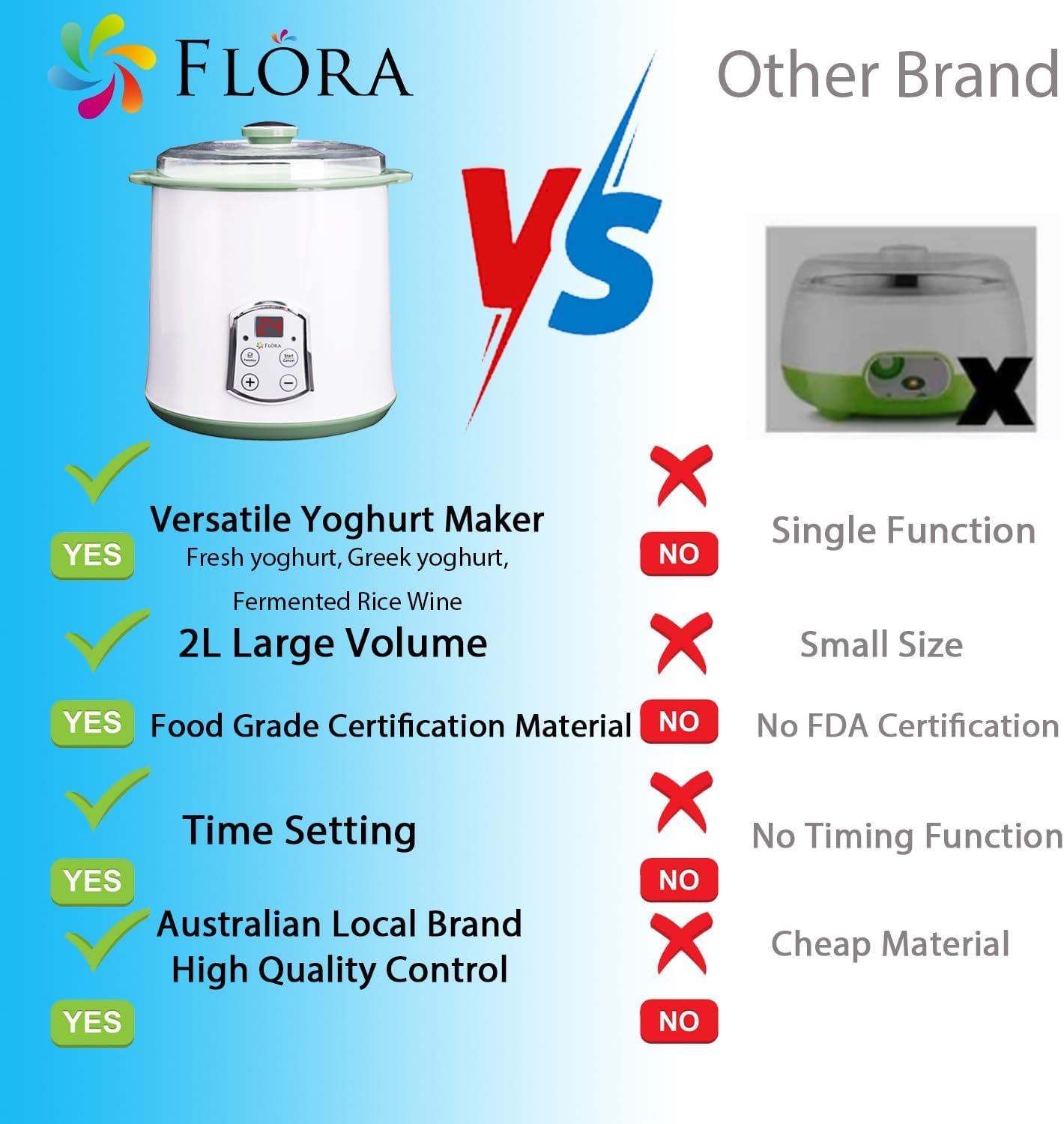 Flora Greek Yoghurt Maker Machine- Electric Yogurt Making with 2L Capacity-Automatic Function-Kitchen Tool for Rice Wine DIY Food Grade Machine-Fl-Yme-120