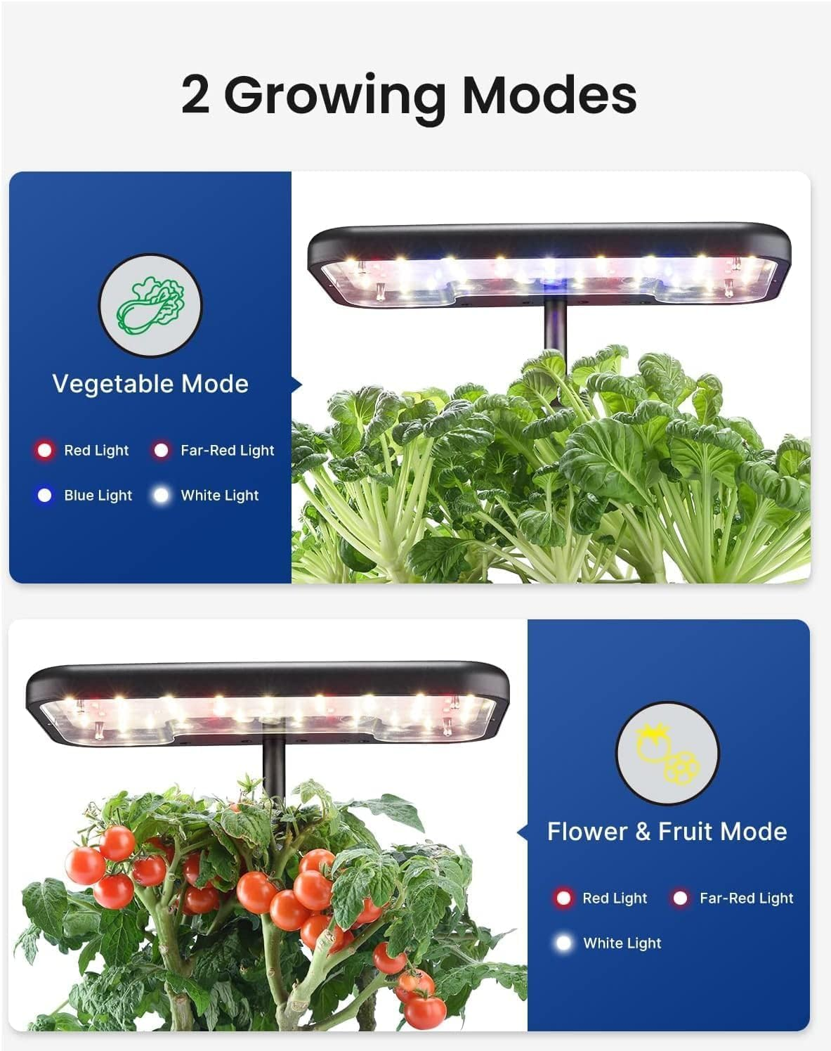 Idoo Hydroponics Growing System, 8 Pods Smart Indoor Garden, LED Grow Light, Indoor Herb Garden for Home Kitchen, Automatic Timer Germination Kit, Height Adjustable image number 2