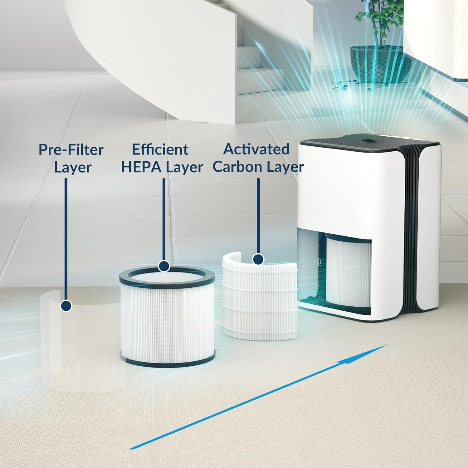 Air Purifier for Home with HEPA Filter, Ultra-Quiet 24Db Sleep Mode, Night Light, 3 Timers & Aromatherapy for Bedroom, Dorm, Apartment, Kitchen &ndash; KJ7 image number 1