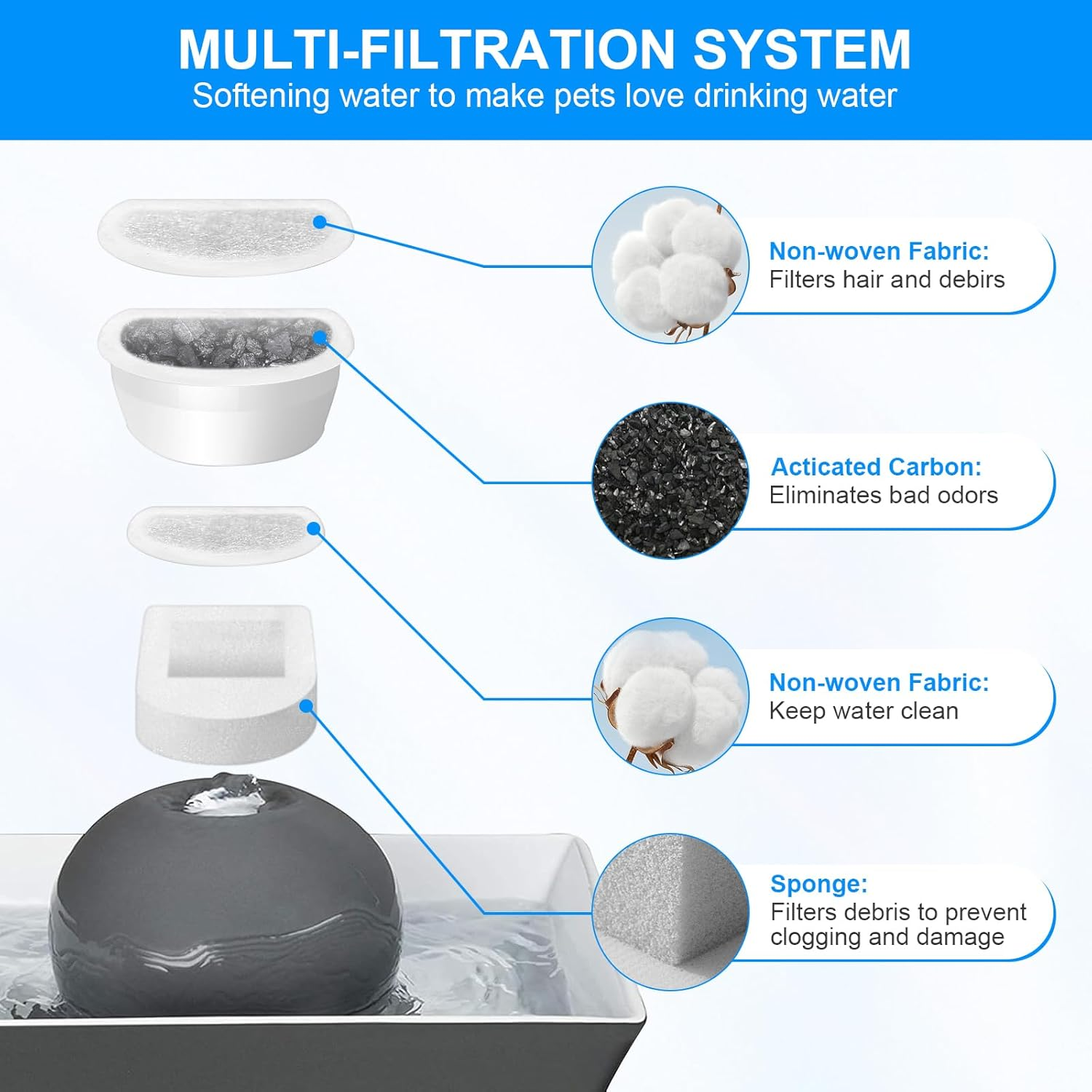 Rigidstone Pack of 8 Filters, Cat Fountain Replacement Carbon Filter Drinkwell Carbon Filter Drinking Fountain Filter for Petsafe Drinkwell Avalon/Pagoda/2 Gallon/Sedona/Seascape Cat Fountain image number 1