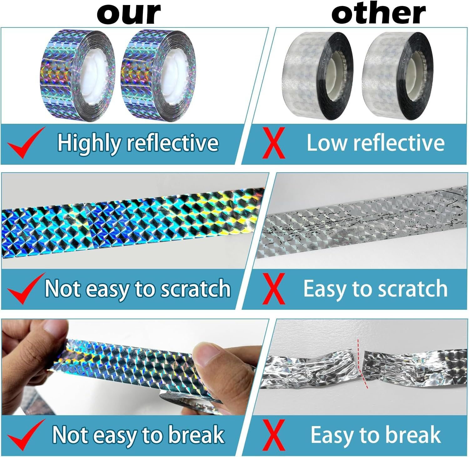 3 Rolls of Bird Scare Reflective Tape, Flashing Double-Sided Bird Scare Device, Used to Drive Away Birds, Hanging or Tied for Houses, Gardens, Yards, Orchards, Terraces image number 2