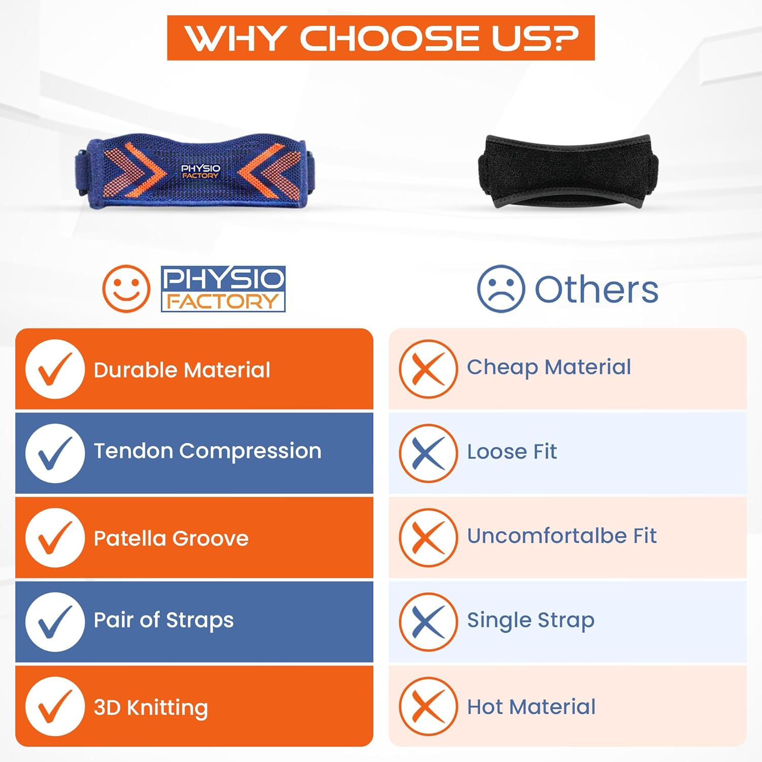 Physio Factory Two X Premium Sports Knee Brace - Patella Knee Strap for Pain Relief - Knee Support Strap with Patella Support - Ideal Knee Straps for Runners Knee. Premium Patella Strap image number 3