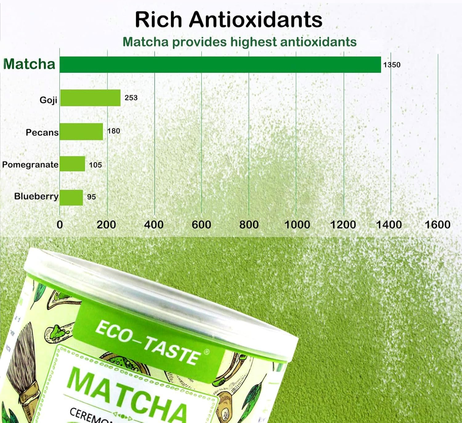Matcha Green Tea Powder - Ceremonial Grade, for Smoothies Lattes and Baking, No Additives or Fillers, 113G (4Oz)