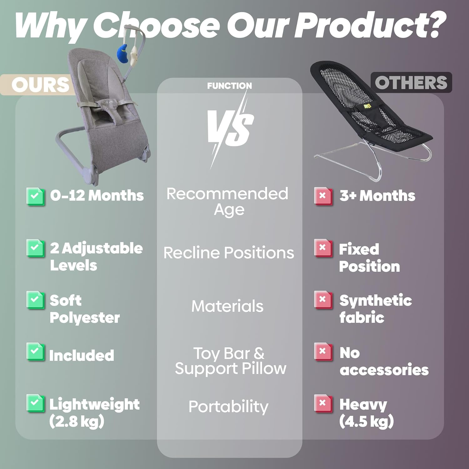 Baby Bouncer Seat for Newborns to 12 Months | Foldable & Lightweight Bouncy Chair with 3 Recline Positions | Soft Mesh Fabric | No Battery Rocker | Infant Bouncer from Birth to Toddler image number 2