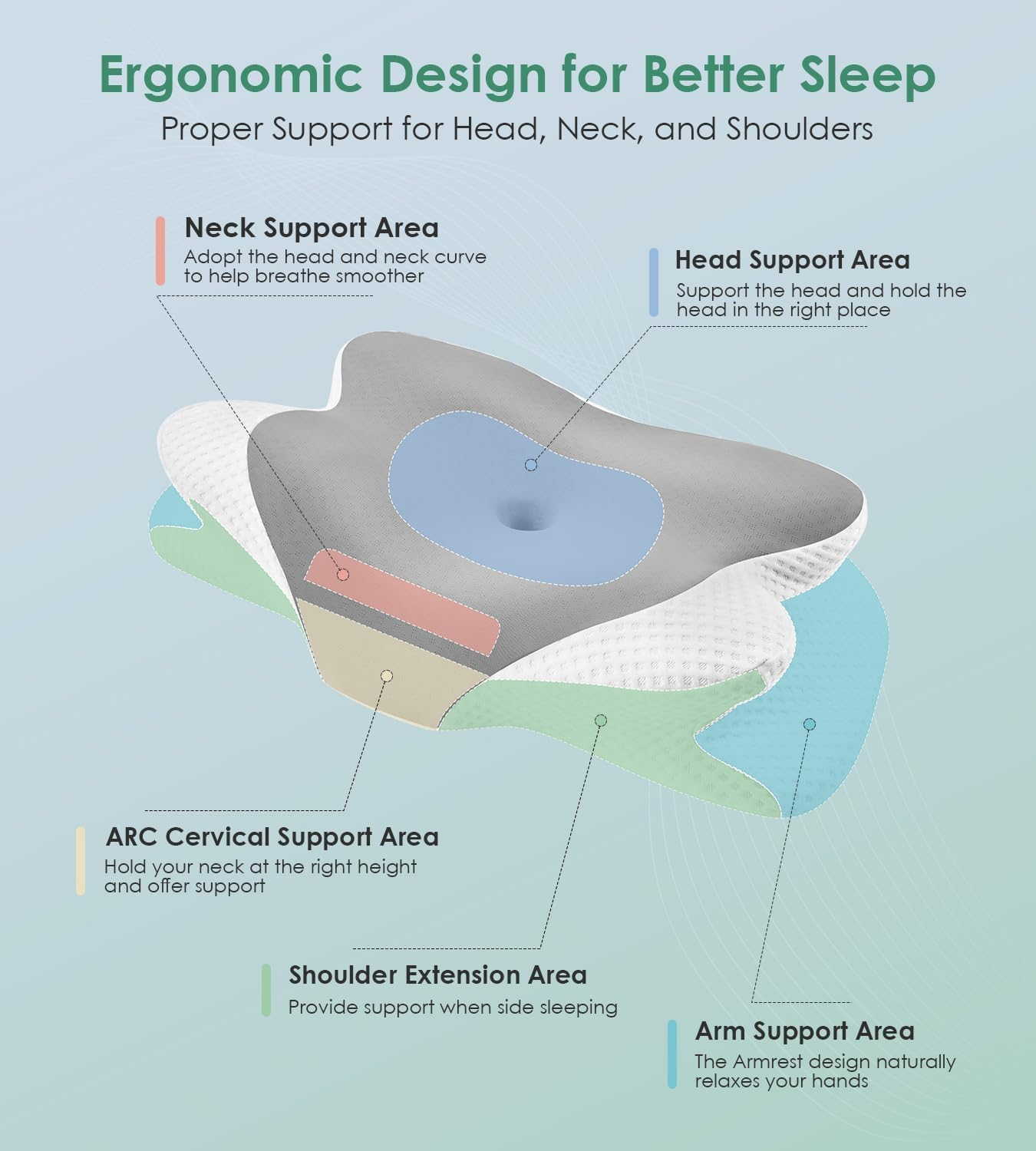 DONAMA Cervical Pillow for Sleeping, Contour Memory Foam Pillow for Neck and Shoulder Support, Ergonomic Neck Pillow for Side Back Stomach Sleepers, Bed Pillows with Cooling Silk Pillowcase image number 3