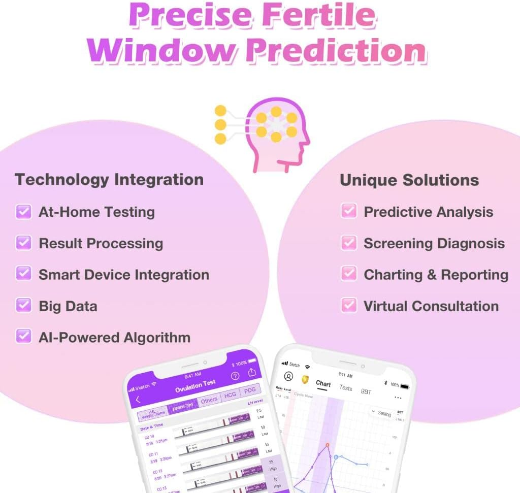 Quantitative Ovulation Predictor Kit, 50 Ovulation Tests + 20 Pregnancy Tests, Premom Advanced Ovulation Test Strips Combo with Numerical Results, Smart Digital Ovulation Reader APP, PMS-5020 image number 4
