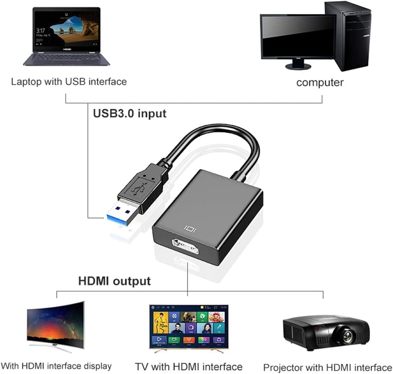 WOOTNB USB to HDMI Adapter, USB 3.0/2.0 to HDMI Cable Multi-Display Video Converter- PC Laptop Windows 7 8 10,Desktop, Laptop, PC, Monitor, Projector, Hdtv.[Not Support Chromebook] image number 1