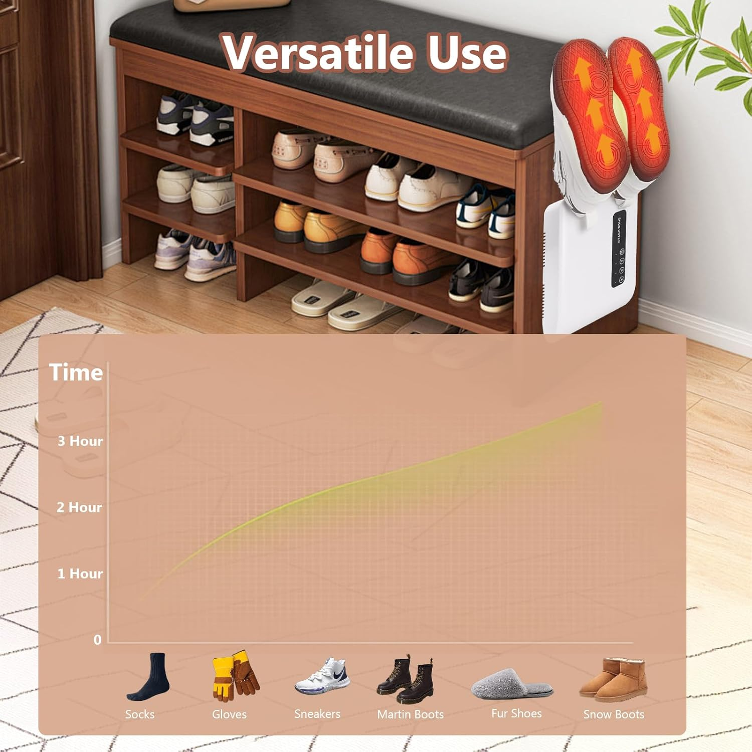 UOEPOWA Portable Shoe and Boot Dryer for Ski Boots, Work Shoes, Rain Boots, Socks, and Gloves &ndash; Fast Drying, Odor Removal, Antibacterial with Timer, Wall-Mountable Design for Space-Saving (AU Model) image number 1