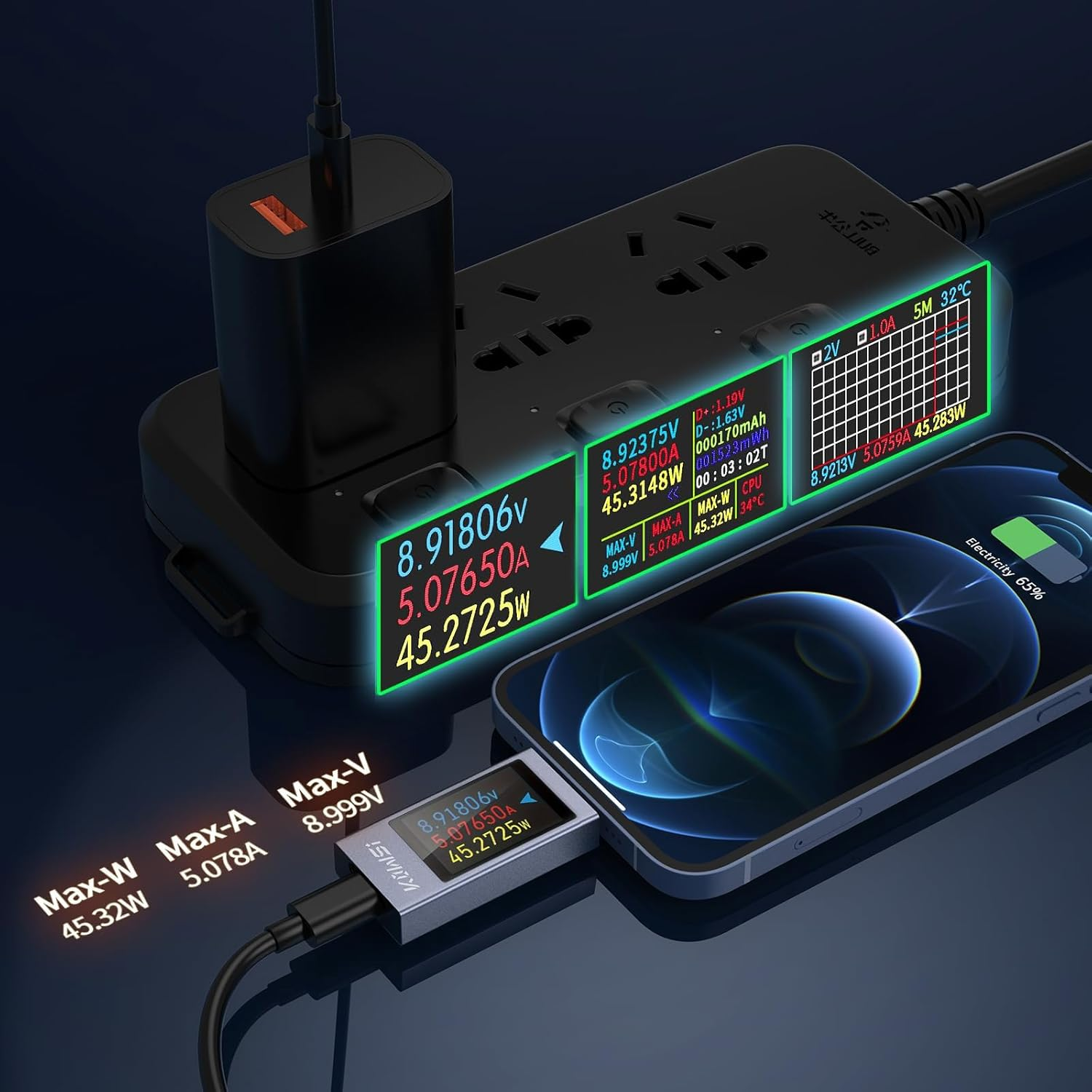 MAEZOE USB C Tester Power Meter with Colorful LED Display, DC 4-30V 0-12A Type C Voltage and Current Tester Meter, Battery Capacity, Working Time Ammeter Voltmeter USB Cable Charger Detector image number 2