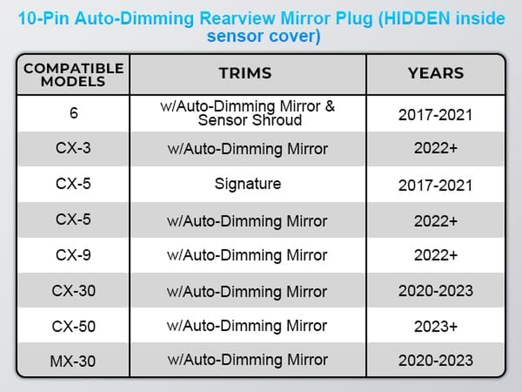 Dashcam Power Adapter 10 Pin (Model A) Custom for Mazda 6 CX3 CX5 CX5 CX9 CX30 CX50 MX30 and More,Gps Radar Mirror Camera,Connects to Auto Dimming Plug (Hidden in Sensor Shroud) image number 3