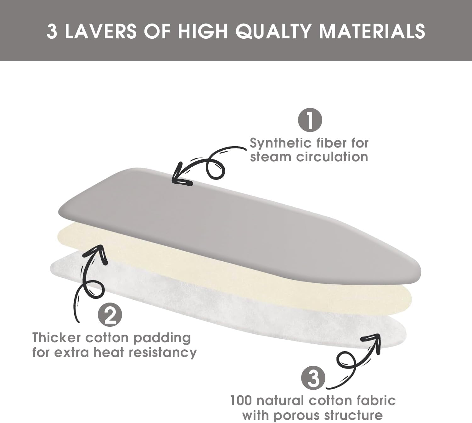Chamgeco Ironing Board Cover and Pad 56X135Cm, Standard Cotton Iron Pad Cover with Thick Padding, Scorch & Stain-Resistant Thick Padding with Elastic Edge, Heat Reflective Coating, Durable (Gray) - Grey image number 5