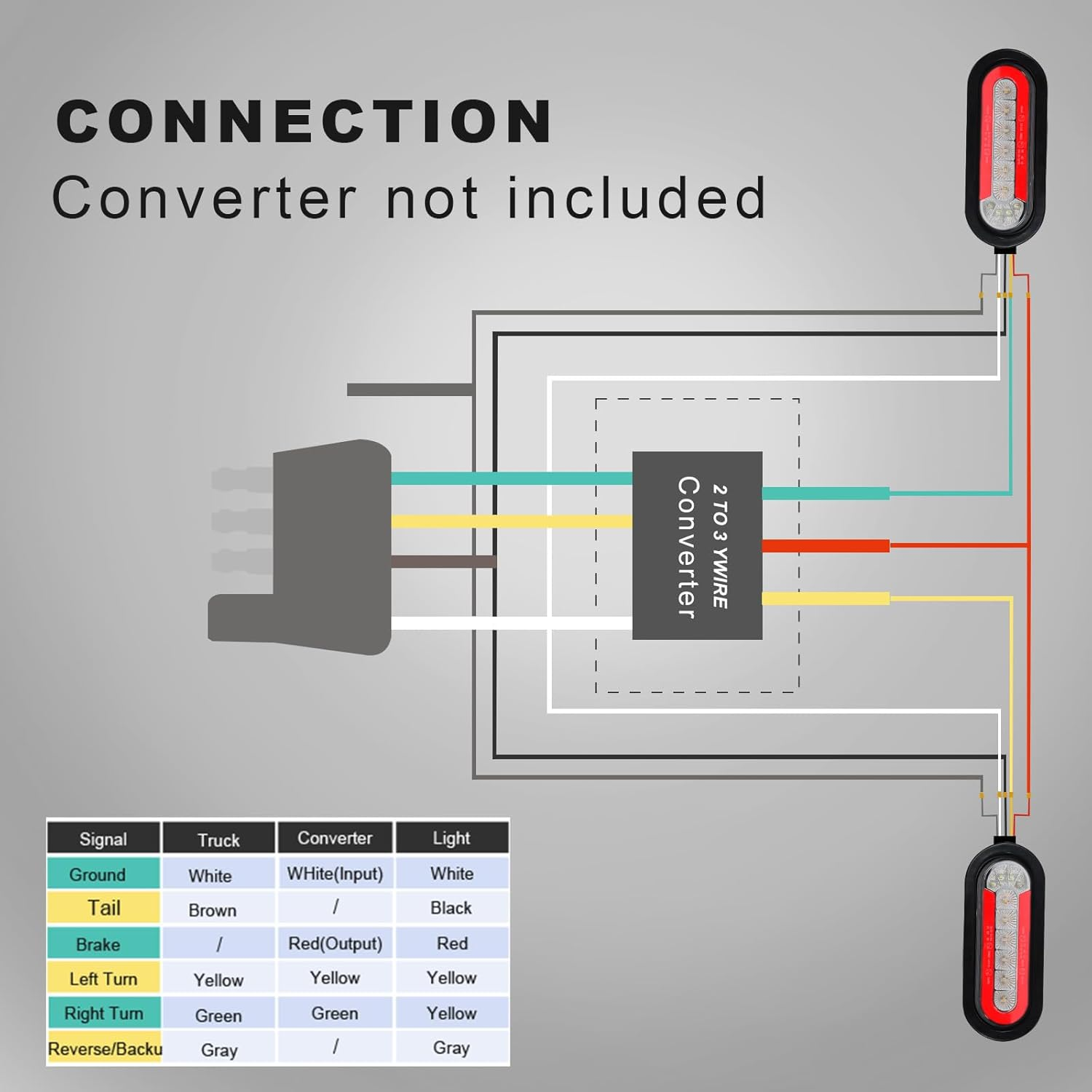 Agrieyes Trailer Lights with Bracket, Oval LED Trailer Lights with Sequential Turn Signal, Tail, Brake, Reverse, Submersible Boat Trailer Light Kit for Trucks, Tractor, Utility Trailer, RV, Caravan image number 1