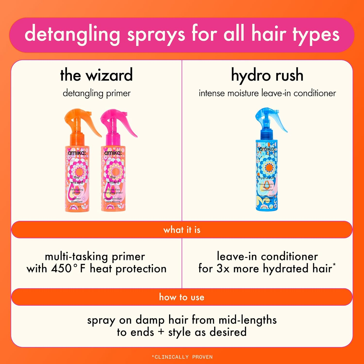 Amika the Wizard Detangling Primer &ndash; Multi-Tasking Hair Detangler & Heat Protectant for Soft, Manageable Hair &ndash; Anti-Frizz Hair Priming Spray with Avocado Oil + Sea Buckthorn &ndash; 150Ml image number 1
