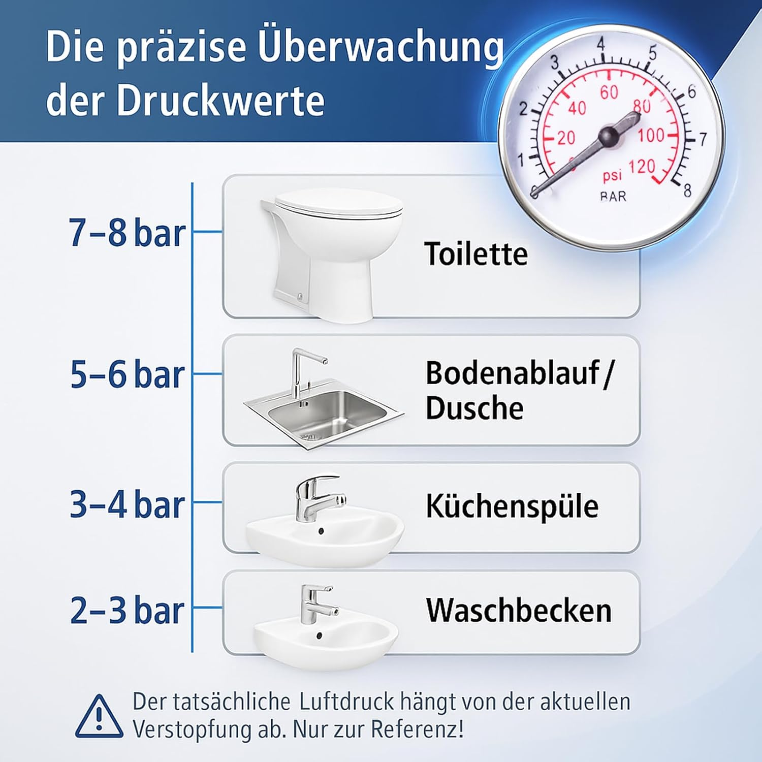 Pipe Cleaning Pump - Pipe Cleaner Compressed Air for Toilet Clogged, Sink, Bathtub and Drain Pipes - with 3 Piston Attachments and Air Pump image number 3
