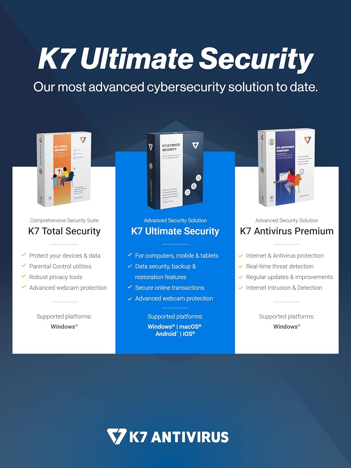 K7 Ultimate Security Antivirus Software 2025 |5 Devices, 1 Year|Threat Protection,Internet Security,Data Backup,Mobile Protection| Laptop,Pc, Mac&reg;,Phones,Tablets|-No CD image number 2