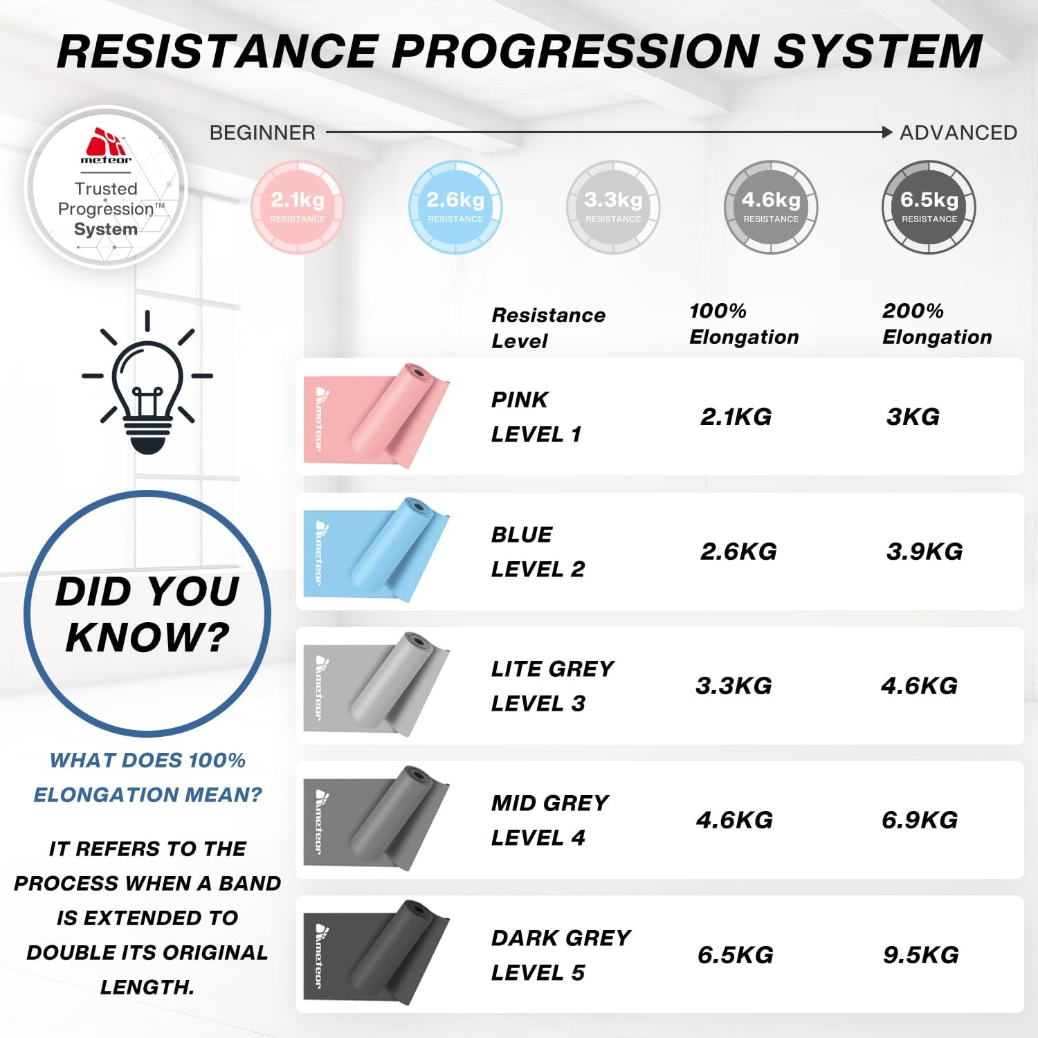 METEOR Resistance Bands, Exercise Bands, Fitness Bands, Resistance Strap for Physical Therapy, Strength Training, Yoga, Pilates, Stretching, Latex Elastic Bands with Different Strengths, Workout Bands image number 5