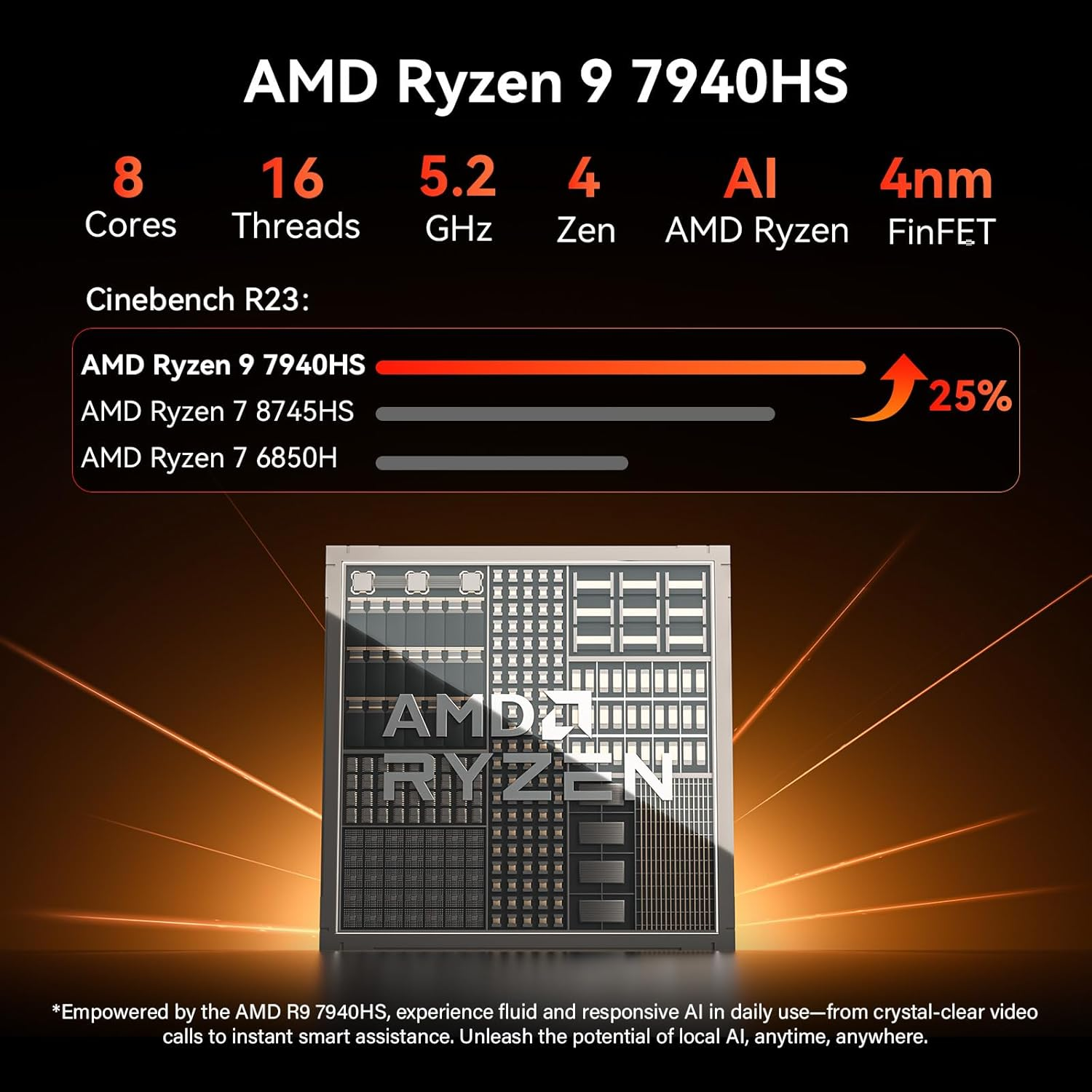 GEEKOM A7 MAX Mini PC AMD Ryzen R9 7940HS, [2026 Edition] 16GB DDR5 RAM 1TB Pcie 4.0 SSD (Ungradable, Not LPDDR), Mini Destop Computer Radeon 780M Windows 11 Pro/ 8K 4 Display image number 3