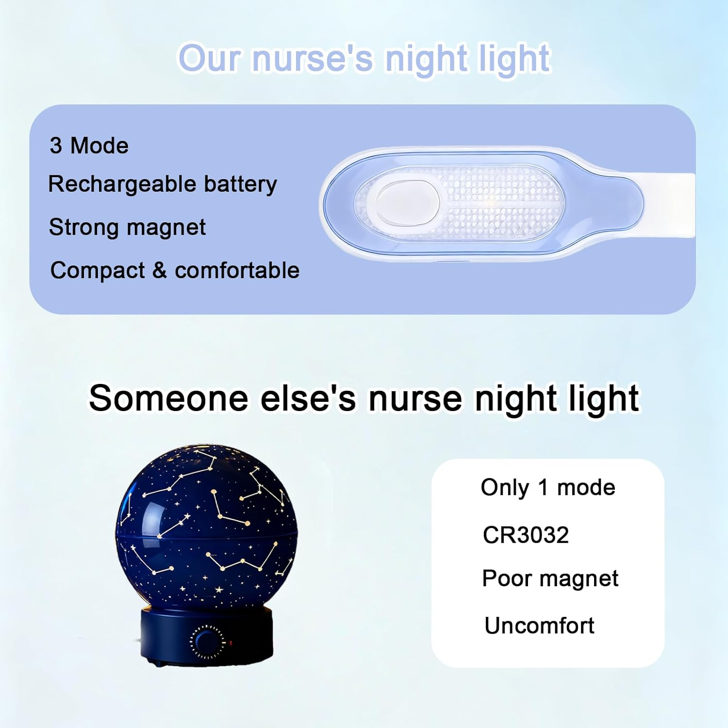 Vymoreon Nurse Hands Free Lightweight Emergency Flashlight for Nightshift Suitable for Walking, Running, Pets & Outdoor Activities image number 3