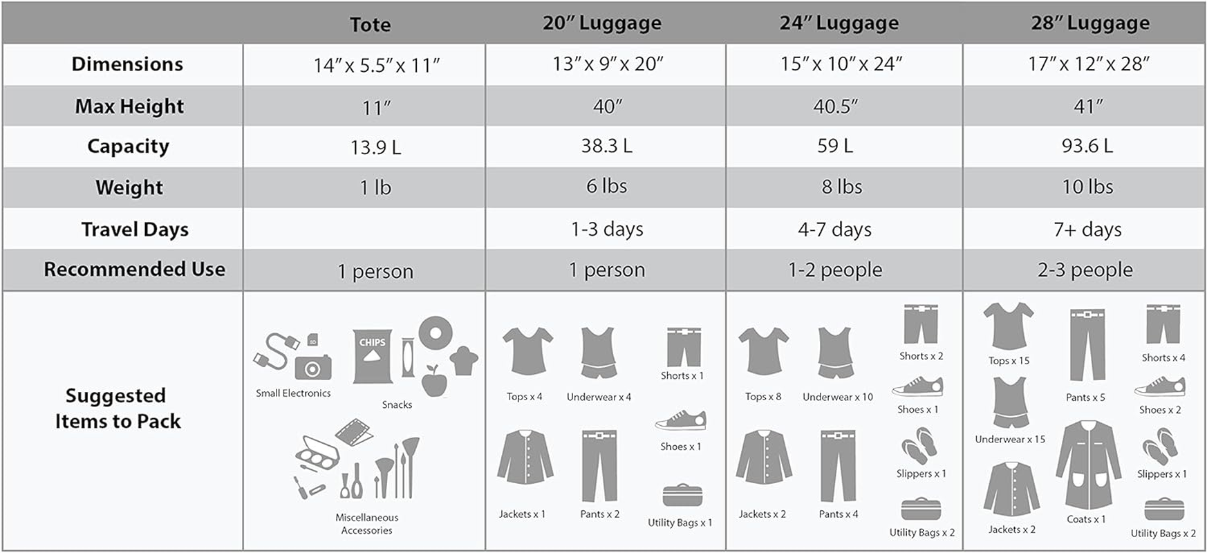 Rockland Polka Softside Upright Luggage Set, Black Dot, 4-Piece Set (14/19/24/28), Polka Softside Upright Luggage Set image number 1