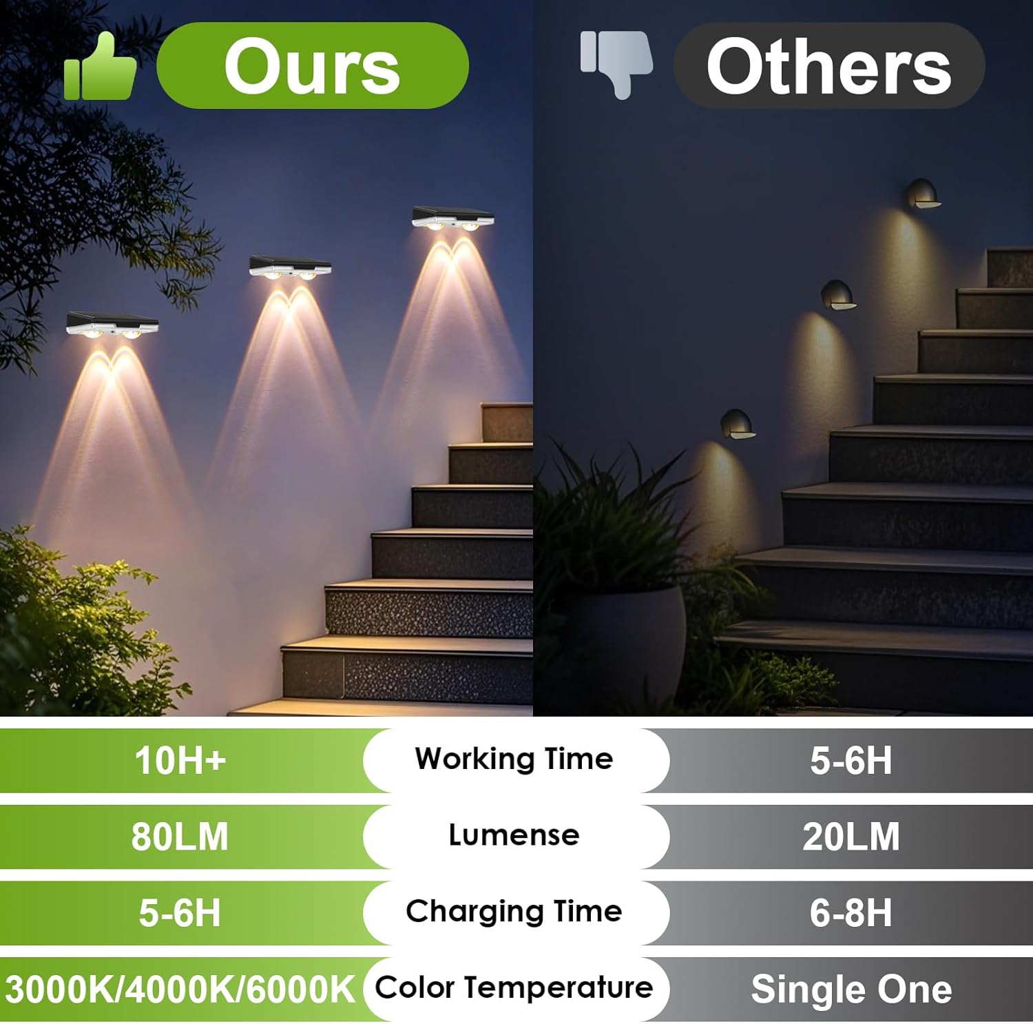 Jetuvlie Solar Fence Lights Outdoor, 8 Pack LED Fence Lights, 3000/4000/6000K 3 Mode, IP65 Waterproof,Solar Wall Lights for Outside, Backyard/Step/Deck Fence/Stair Railing/Patio image number 6