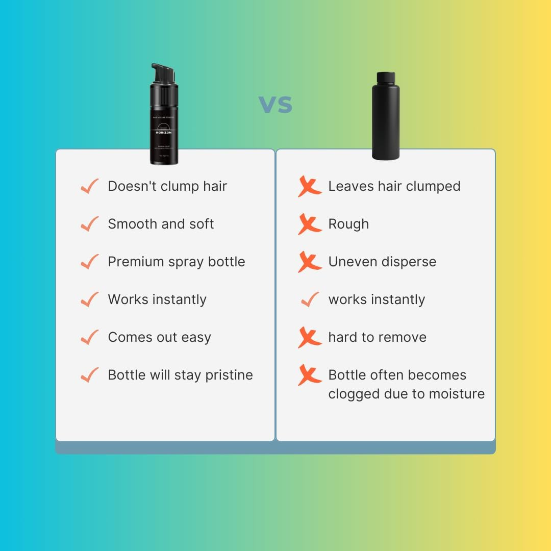 SUNSET HORIZON Texture Powder - Styling & Volumizing Powder, for All Hair Types, Spray Bottle - Matte Finish & Strong Hold - 20 Grams image number 5