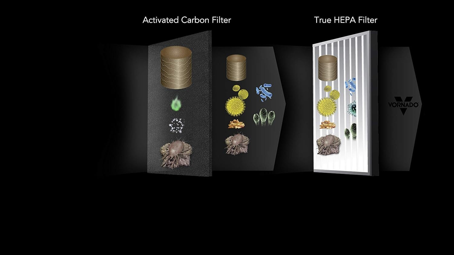 Vornado AC350 Air Purifier with True HEPA Filtration image number 2