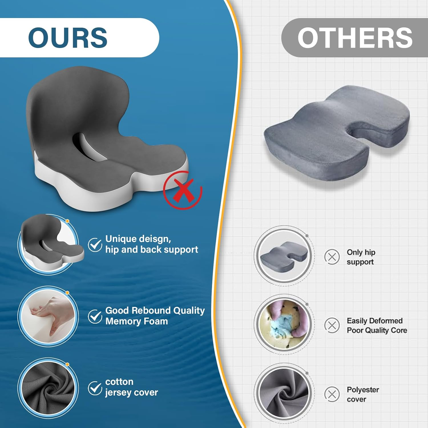 Office Chair Cushion with Lumbar Support Pillow Memory Foam Seat Cushions Ergonomic Dual Layer Integrated Back Pillow for Sciatica Pain Relief for Office Gaming Chair image number 2