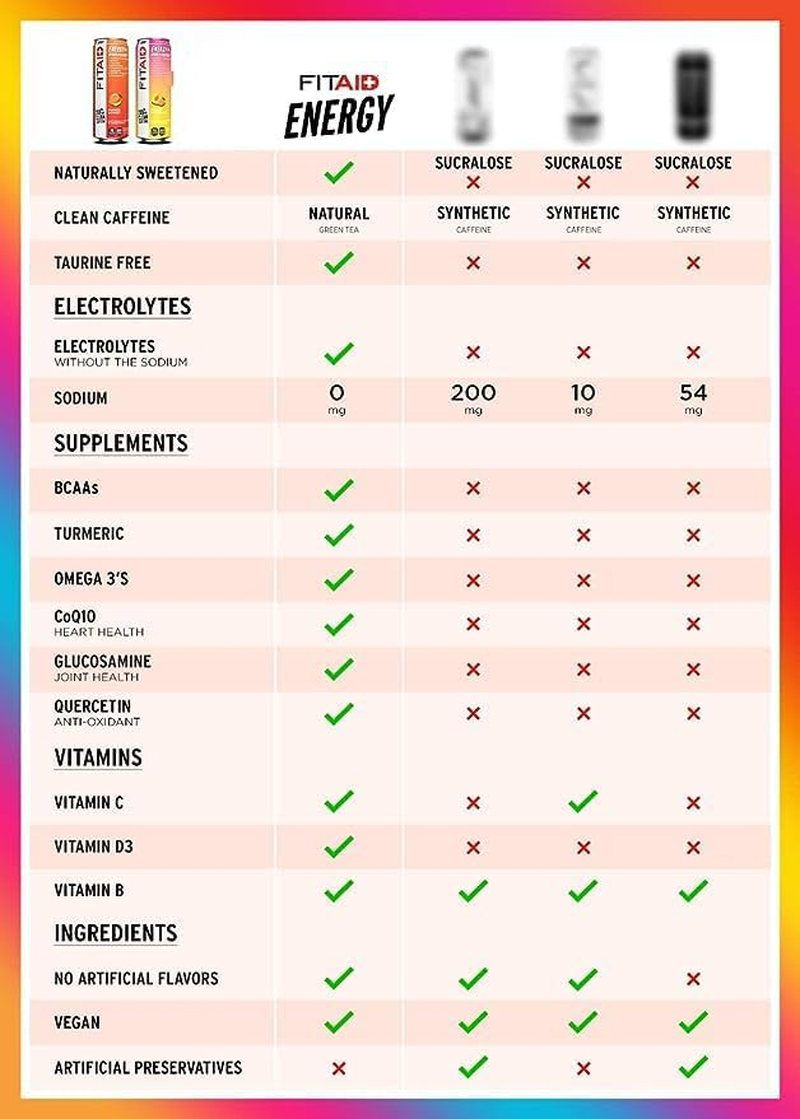 FITAID ENERGY, 105Mg Natural Caffeine, Keto, Mango Sorbet, Optimum Performance Formula: Paleo, Vegan & Gluten-Free 355Ml Cans (Pack of 24) image number 5