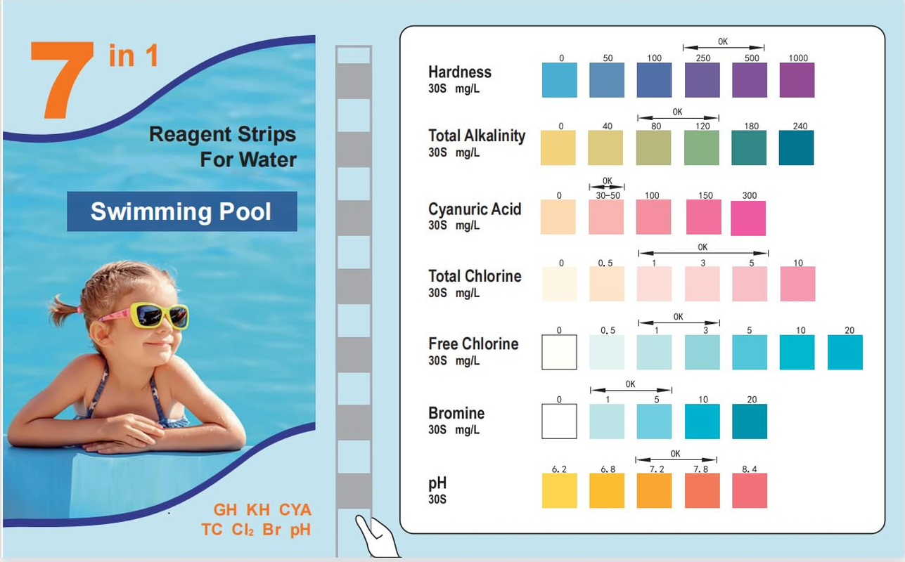 Pool and Spa Test Strips, 7 in 1 Quick Super Accurate Swimming 100 Strips Pool Test Kit - Hot Tub Test Strips & Pool Water Testing Strips for Ph Chlorine Bromine Hardness Alkalinity Cyanuric Acid image number 5