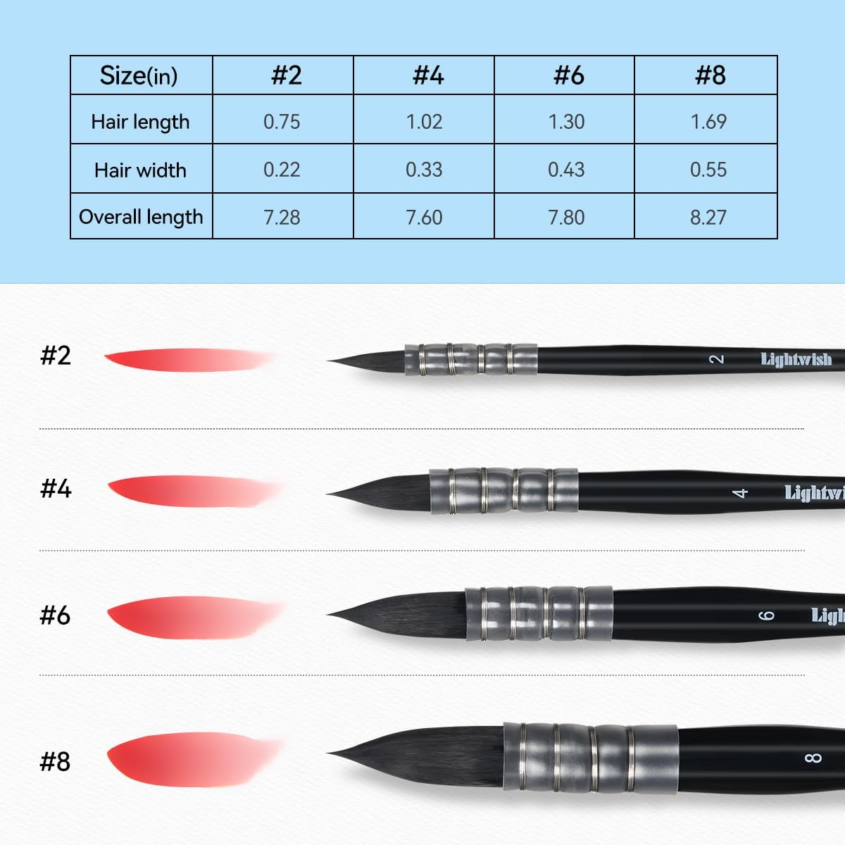 Lightwish Watercolor Brushes Set, Synthetic Squirrel Hair Paint Brushes 4 Pcs Kit for Artists, Adults, and Hobbists, Pointed round Mop Brush for Watercolor, Gouache image number 4