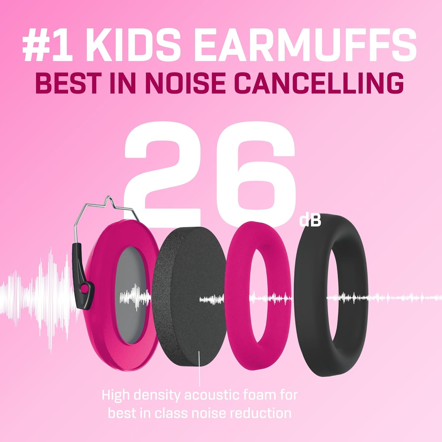 Ear Defenders for Kids Toddlers Children - Hearing Protection Earmuffs with Autism - Adjustable Padded Headband Noise Reduction.