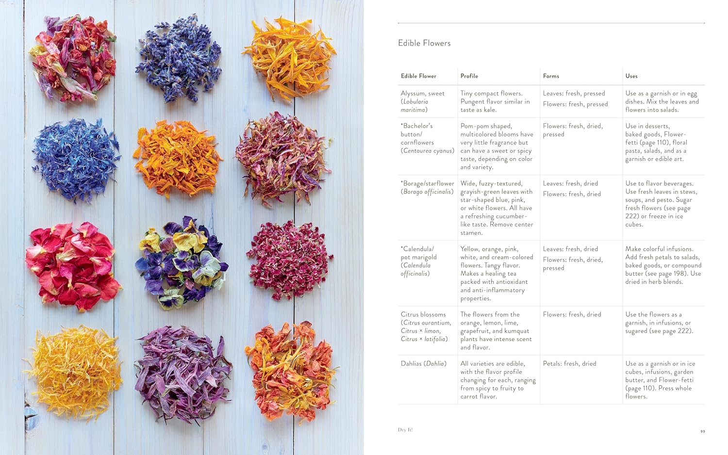 Preserving the Seasons: a Guide to Canned, Jammed, Frozen, Dehydrated, Freeze-Dried, Quick-Pickled, and Infused Produce, Herbs, and Flowers (A Cookbook) image number 6